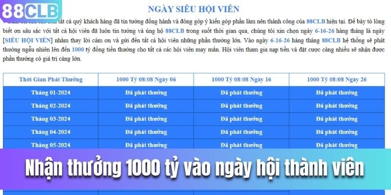 Nhận thưởng 1000 tỷ vào ngày hội thành viên